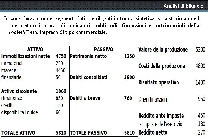 Analisi di bilancio In considerazione dei seguenti dati, riepilogati in forma sintetica, si costruiscano