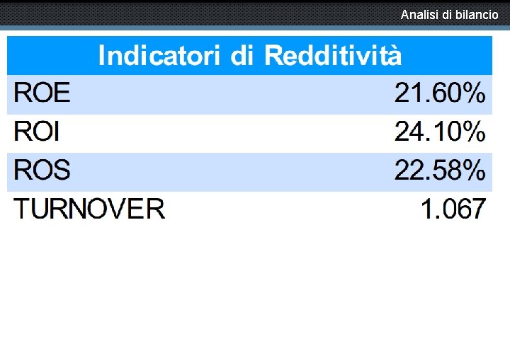 Analisi di bilancio 