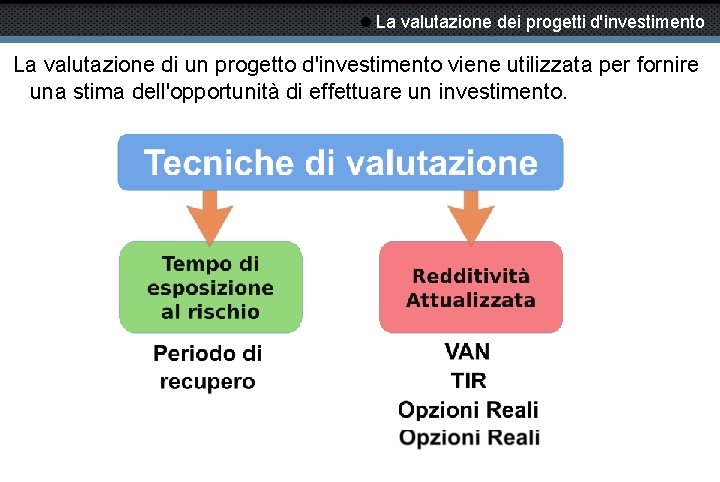  La valutazione dei progetti d'investimento La valutazione di un progetto d'investimento viene utilizzata