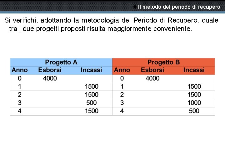  Il metodo del periodo di recupero Si verifichi, adottando la metodologia del Periodo