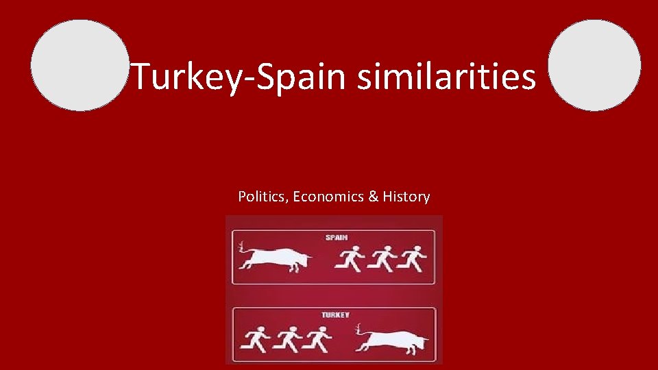 Turkey-Spain similarities Politics, Economics & History 