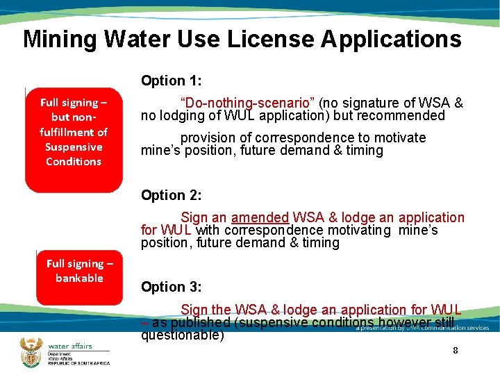 Mining Water Use License Applications Option 1: Full signing – but nonfulfillment of Suspensive