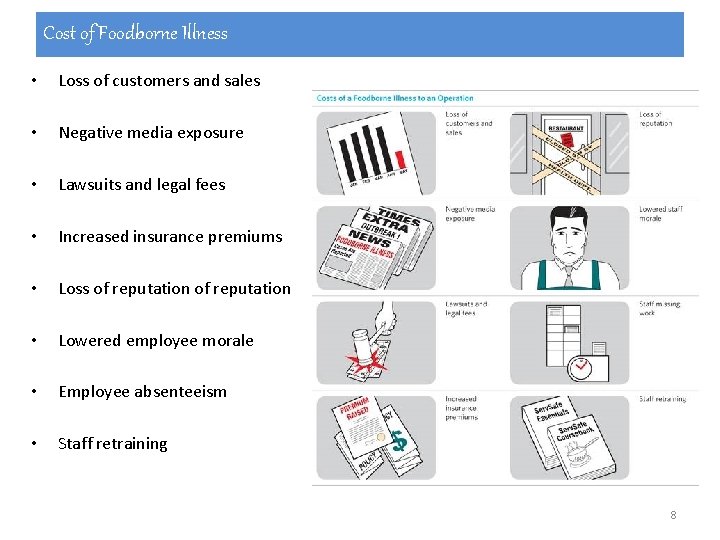 Cost of Foodborne Illness • Loss of customers and sales • Negative media exposure Cost of Foodborne Illness • Loss of customers and sales • Negative media exposure