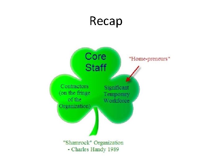 Recap 