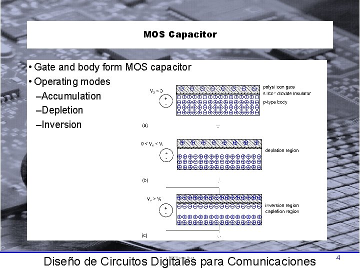 MOS Capacitor • Gate and body form MOS capacitor • Operating modes –Accumulation –Depletion