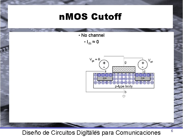 n. MOS Cutoff • No channel • Ids ≈ 0 Diseño de Circuitos Digitales