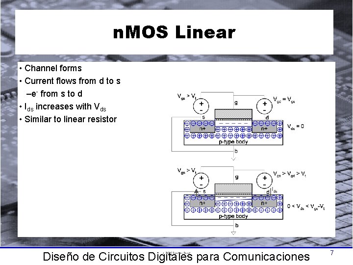 n. MOS Linear • Channel forms • Current flows from d to s –e-