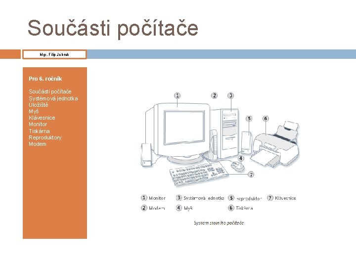 Součásti počítače Mgr. Filip Jelínek Pro 6. ročník Součásti počítače Systémová jednotka Úložiště Myš