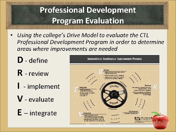 Professional Development Program Evaluation • Using the college’s Drive Model to evaluate the CTL