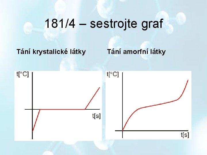 181/4 – sestrojte graf Tání krystalické látky Tání amorfní látky 