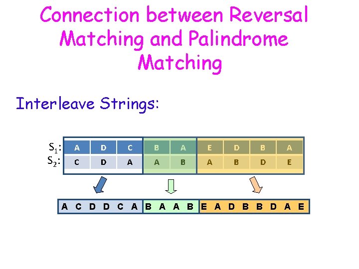 Connection between Reversal Matching and Palindrome Matching Interleave Strings: S 1: S 2: A