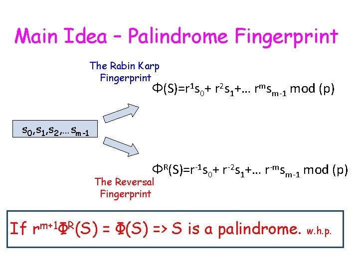 Main Idea – Palindrome Fingerprint The Rabin Karp Fingerprint Φ(S)=r 1 s 0+ r