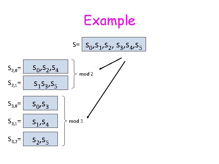 Example S= S 2, 0= s 0, s 2, s 4 S 2, 1=