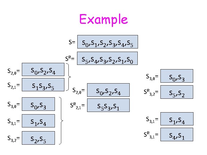 Example S 2, 0= s 0, s 2, s 4 S 2, 1= s