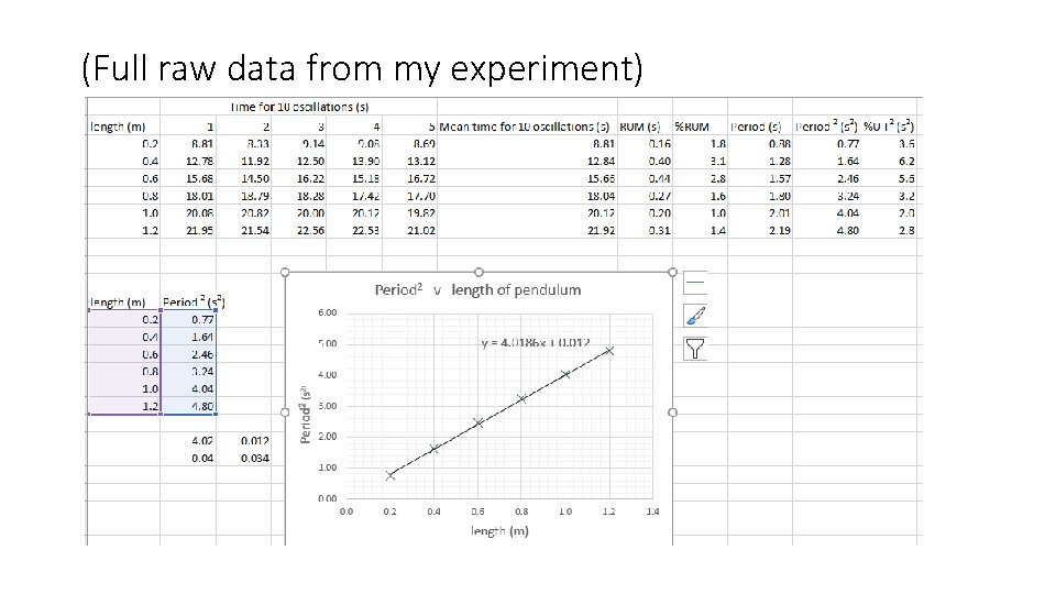 (Full raw data from my experiment) 