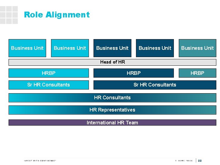 Role Alignment Business Unit Business Unit Head of HR HRBP Sr HR Consultants HR