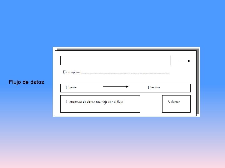 Flujo de datos 