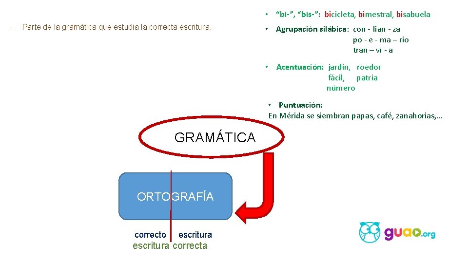  • “bi-”, “bis-”: bicicleta, bimestral, bisabuela - Parte de la gramática que estudia