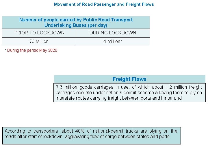 Movement of Road Passenger and Freight Flows Number of people carried by Public Road