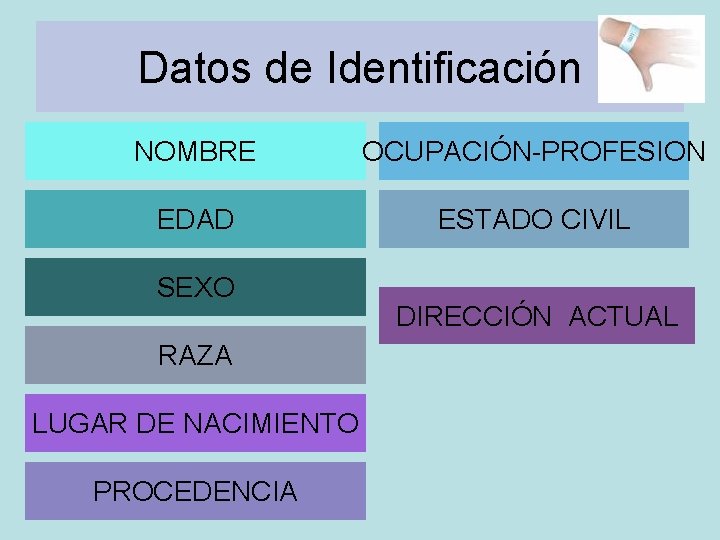 Datos de Identificación NOMBRE OCUPACIÓN-PROFESION EDAD ESTADO CIVIL SEXO RAZA LUGAR DE NACIMIENTO PROCEDENCIA