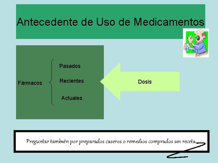 Antecedente de Uso de Medicamentos Pasados Fármacos Recientes Dosis Actuales Preguntar también por preparados