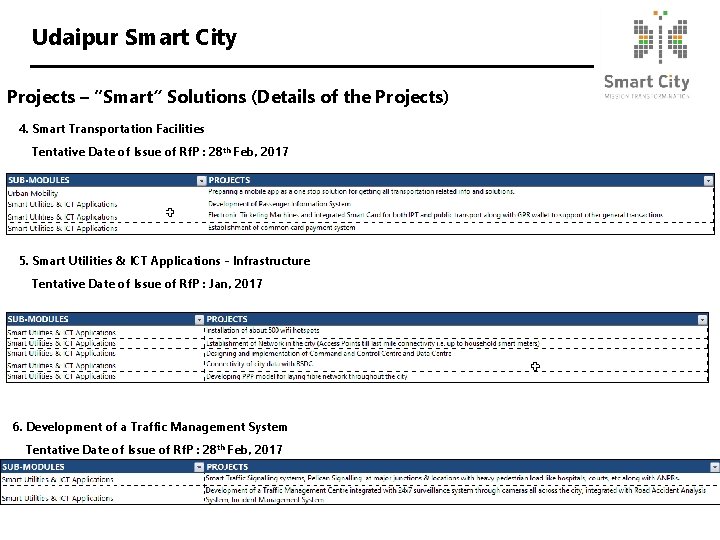 Udaipur Smart City Projects – “Smart” Solutions (Details of the Projects) 4. Smart Transportation