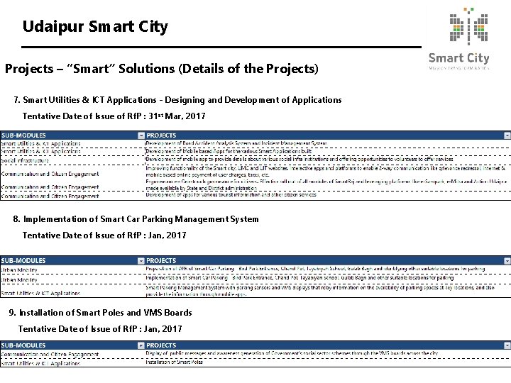 Udaipur Smart City Projects – “Smart” Solutions (Details of the Projects) 7. Smart Utilities