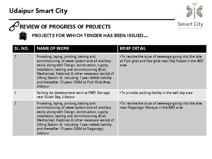 Udaipur Smart City REVIEW OF PROGRESS OF PROJECTS FOR WHICH TENDER HAS BEEN ISSUED…