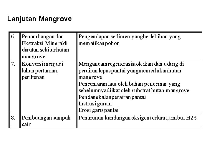 Lanjutan Mangrove 6. 7. 8. Penambangan dan Ekstraksi Mineraldi daratan sekitar hutan mangrove Konversi