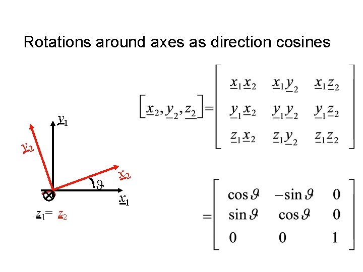 Rotations around axes as direction cosines y 1 y 2 z 1= z 2
