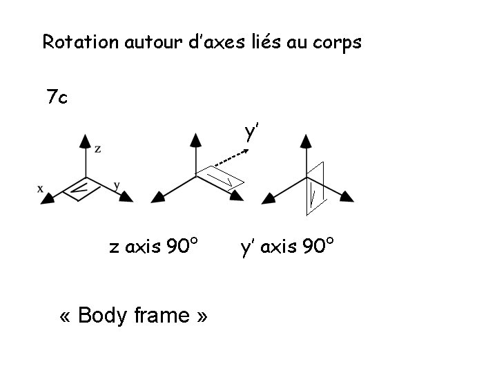 Rotation autour d’axes liés au corps 7 c y’ z axis 90° « Body