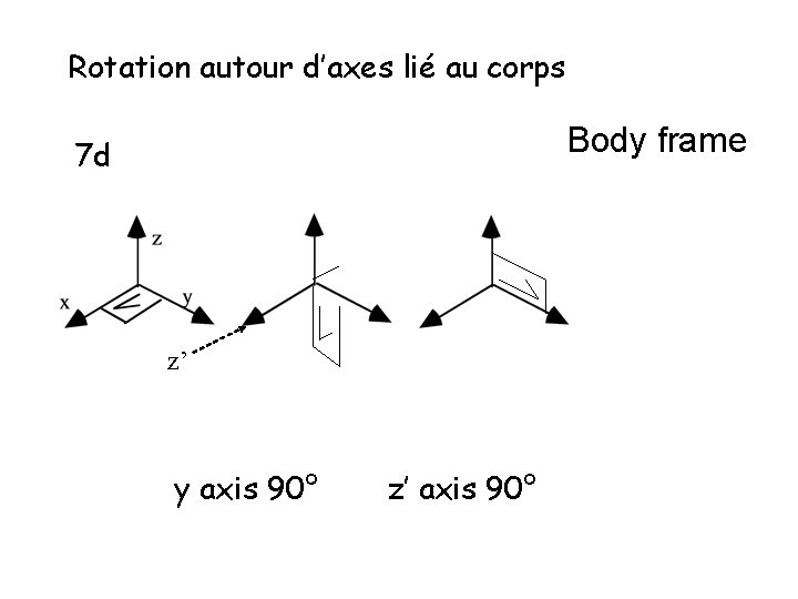 Rotation autour d’axes lié au corps Body frame 7 d z’ y axis 90°