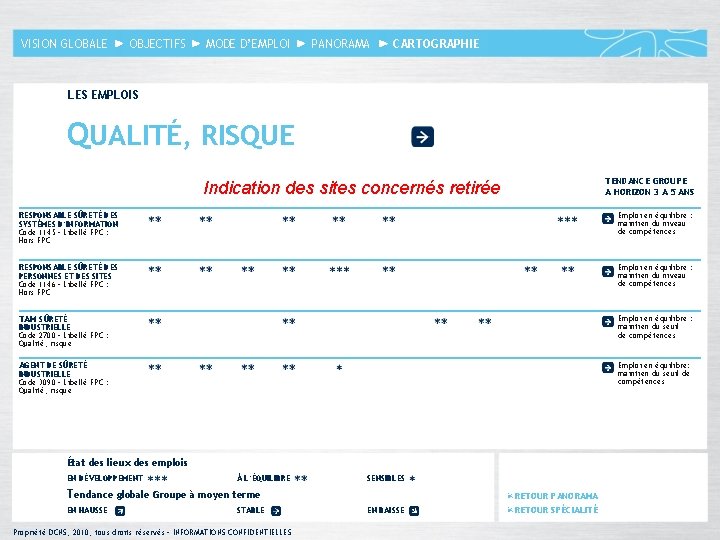 VISION GLOBALE OBJECTIFS MODE D’EMPLOI PANORAMA CARTOGRAPHIE LES EMPLOIS QUALITÉ, RISQUE TENDANCE GROUPE A