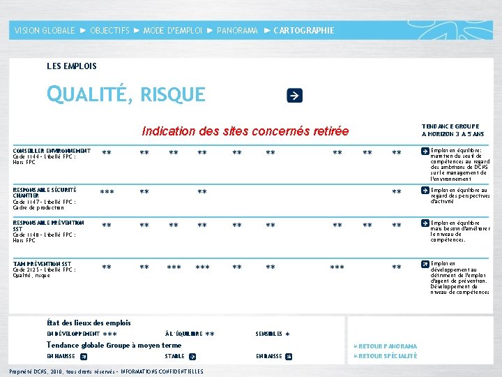 VISION GLOBALE OBJECTIFS MODE D’EMPLOI PANORAMA CARTOGRAPHIE LES EMPLOIS QUALITÉ, RISQUE TENDANCE GROUPE A