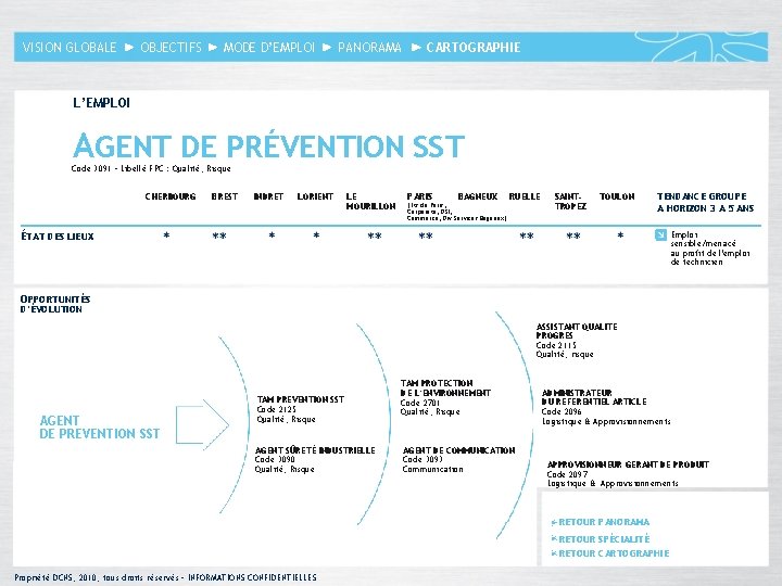 VISION GLOBALE OBJECTIFS MODE D’EMPLOI PANORAMA CARTOGRAPHIE L’EMPLOI AGENT DE PRÉVENTION SST Code 3091