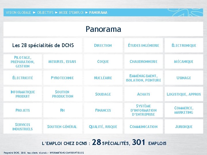VISION GLOBALE OBJECTIFS MODE D’EMPLOI PANORAMA Panorama Les 28 spécialités de DCNS PILOTAGE, DIRECTION