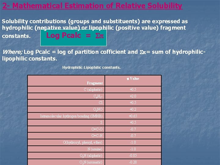 2 - Mathematical Estimation of Relative Solubility contributions (groups and substituents) are expressed as