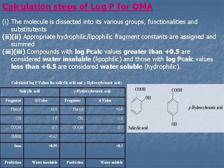 Calculation steps of Log P for OMA (i) The molecule is dissected into its