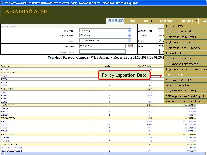Policy Lapsation Data Policy Lapsation Data