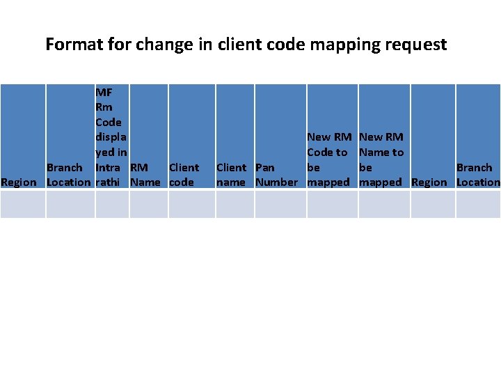 Format for change in client code mapping request MF Rm Code displa yed in Format for change in client code mapping request MF Rm Code displa yed in
