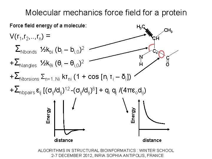 Molecular mechanics force field for a protein Force field energy of a molecule: H