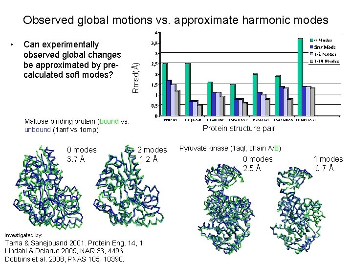  • Can experimentally observed global changes be approximated by precalculated soft modes? Rmsd(Å)