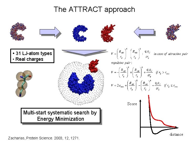The ATTRACT approach • 31 LJ-atom types • Real charges Score Multi-start systematic search