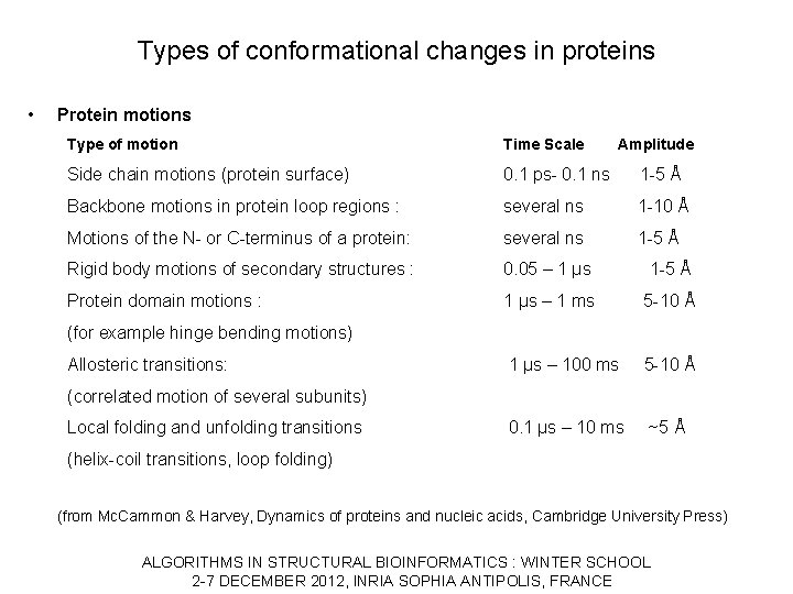Types of conformational changes in proteins • Protein motions Type of motion Time Scale