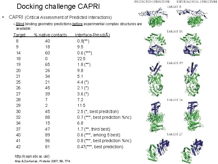 Docking challenge CAPRI • CAPRI (Critical Assessment of Predicted Interactions) – Blind binding geometry