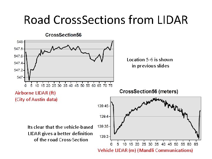 Road Cross. Sections from LIDAR Location 5 -6 is shown in previous slides Airborne