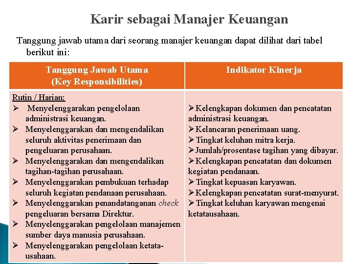 Karir sebagai Manajer Keuangan Tanggung jawab utama dari seorang manajer keuangan dapat dilihat dari