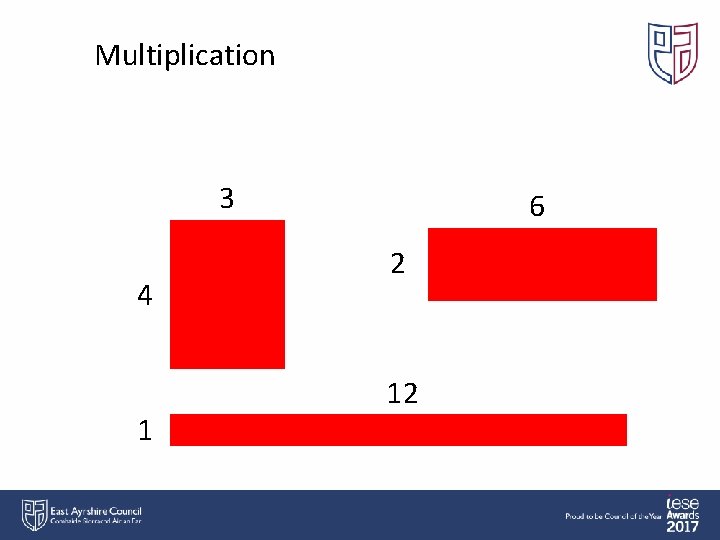 Multiplication 3 4 1 6 2 12 