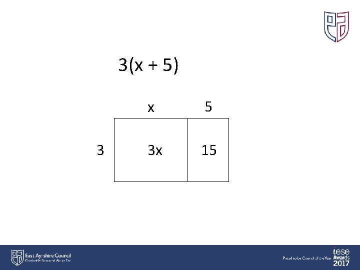3(x + 5) 3 x 5 3 x 15 