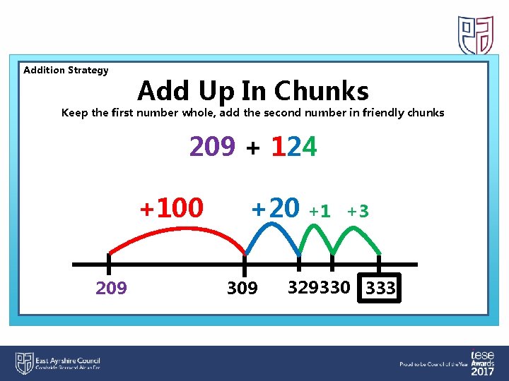 Addition Strategy Add Up In Chunks Keep the first number whole, add the second
